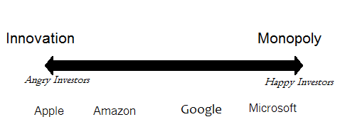 inno monop companies