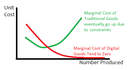 Marginal Cost2