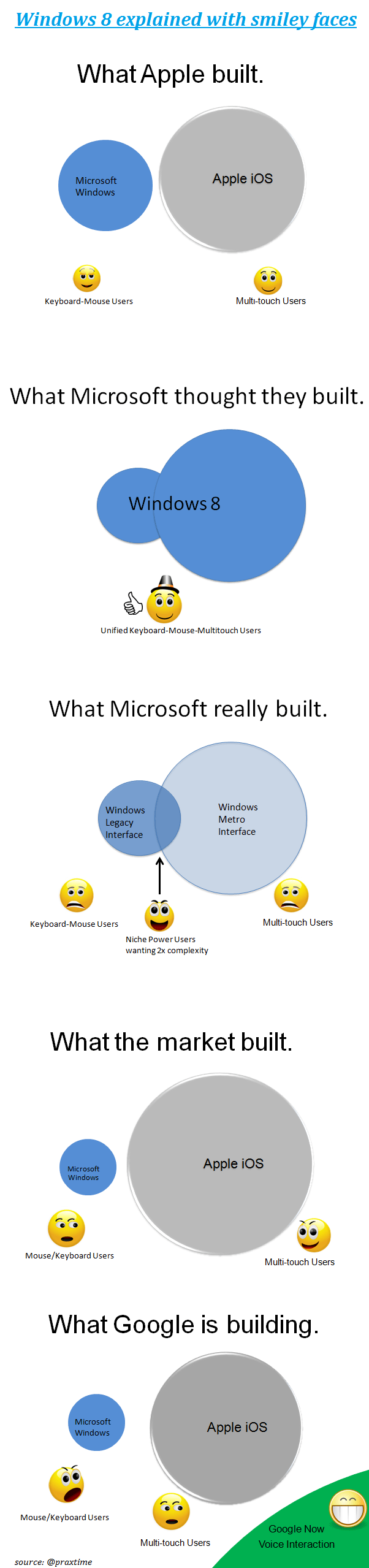 Windows8-explained-by-praxtime