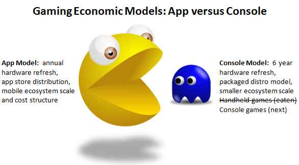 AppleTVEatingConsoles