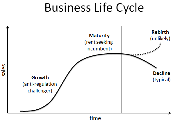 BusinessLifeCycle