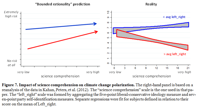 ClimateBeliefChart